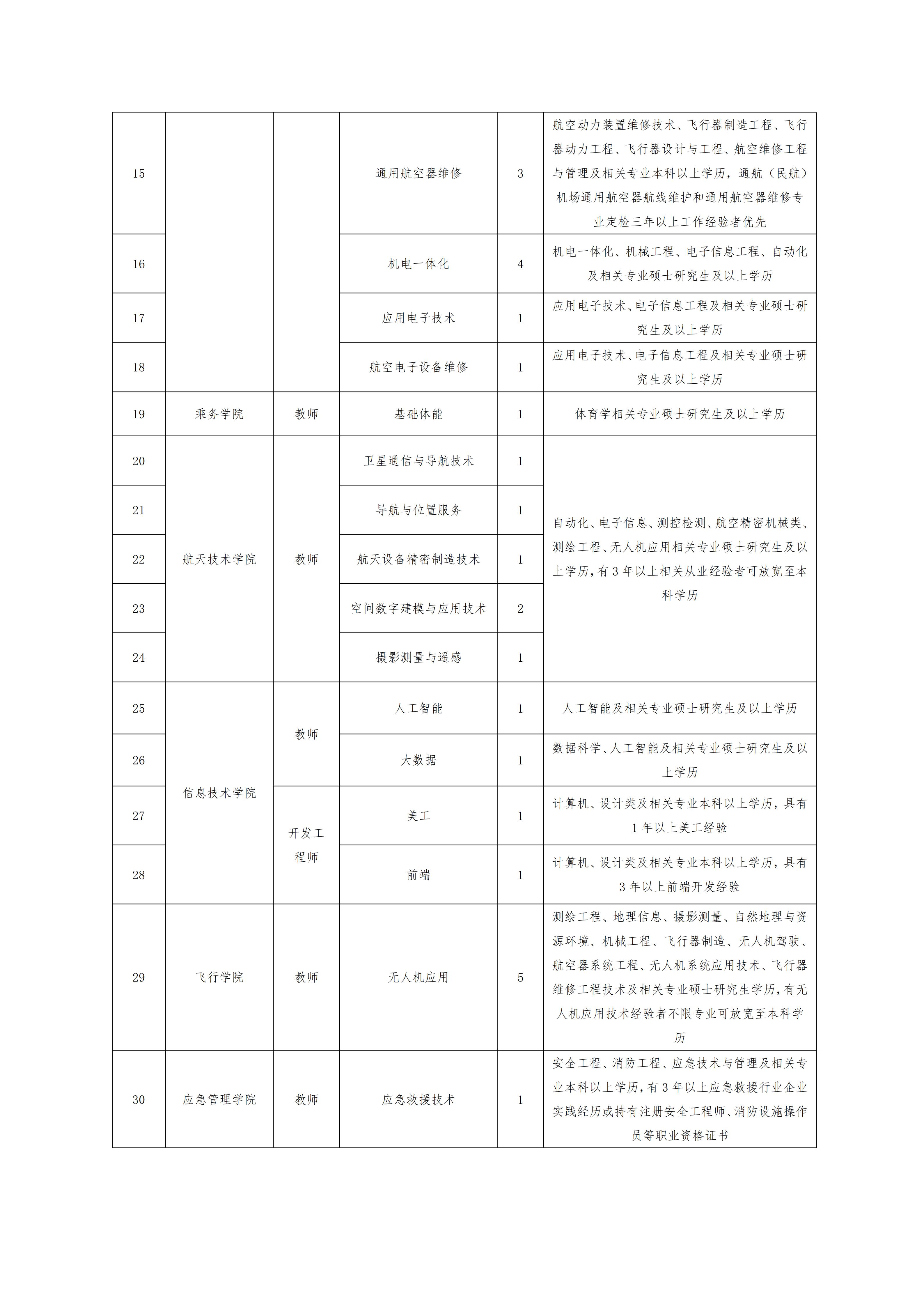 信陽航空職業(yè)學院2026年秋季教師招聘公告(1)_02.jpg