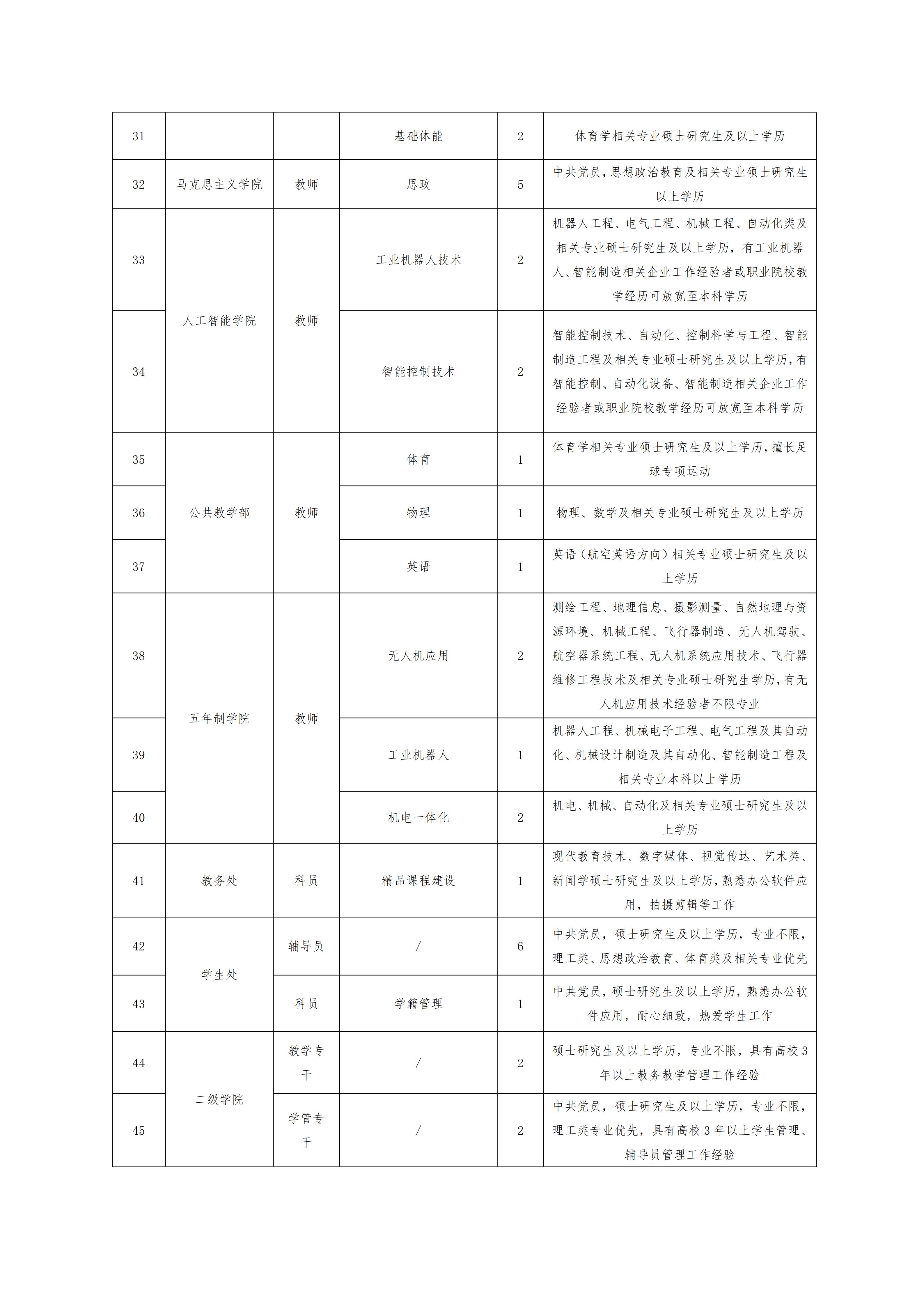信陽航空職業(yè)學院2026年秋季教師招聘公告(1)_03.jpg