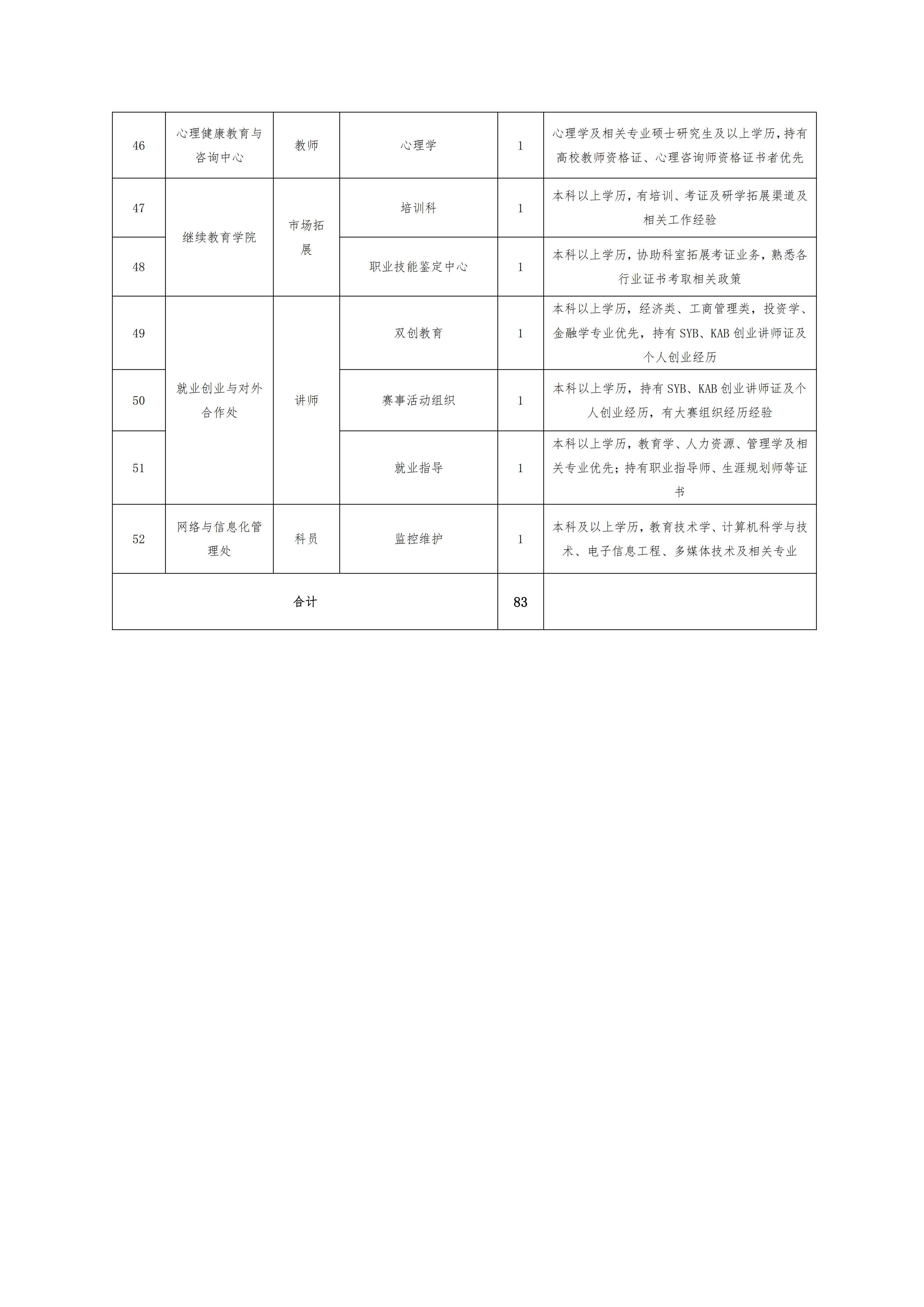 信陽航空職業(yè)學院2026年秋季教師招聘公告(1)_04.jpg