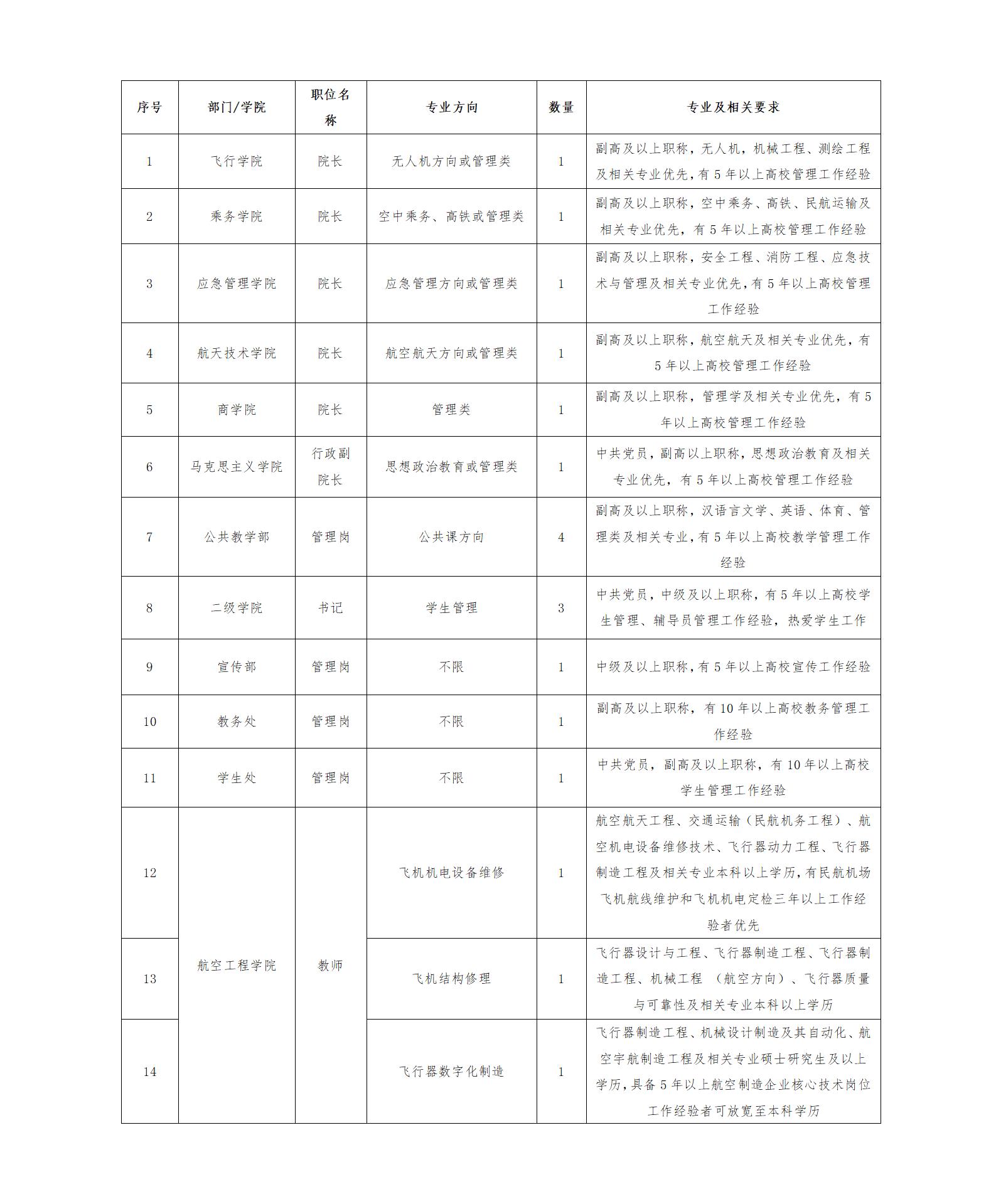 信陽航空職業(yè)學院2026年秋季教師招聘公告_01.jpg