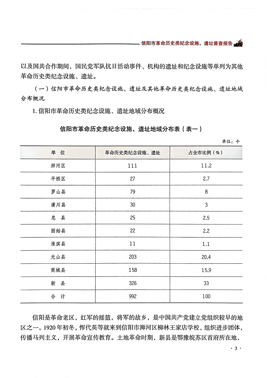 信陽市紅色遺址資源庫(1)_31_副本.jpg
