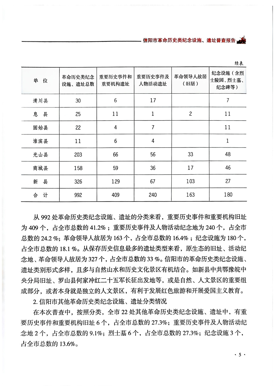 信陽市紅色遺址資源庫(1)_33_副本.jpg