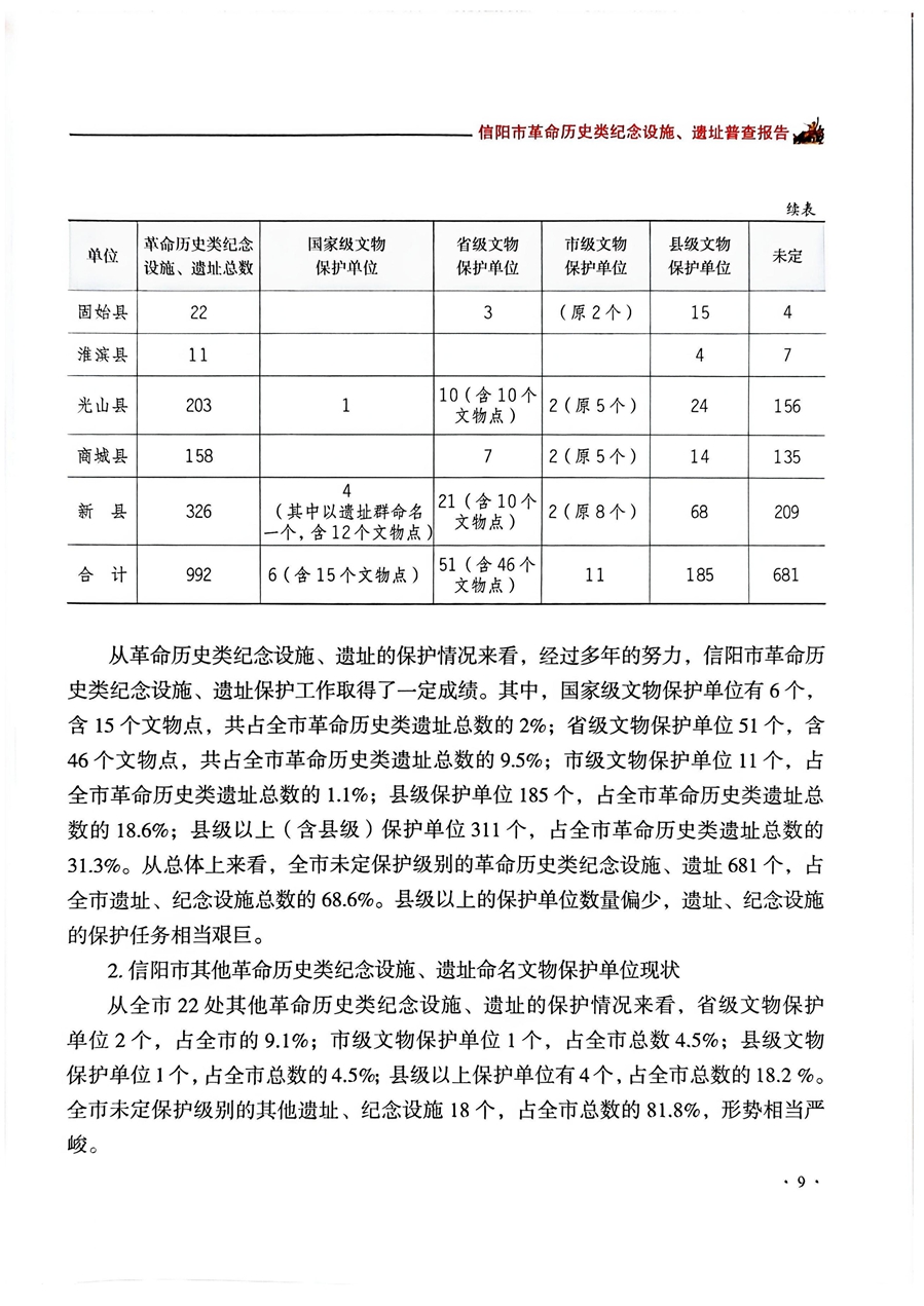 信陽市紅色遺址資源庫(1)_37_副本.jpg