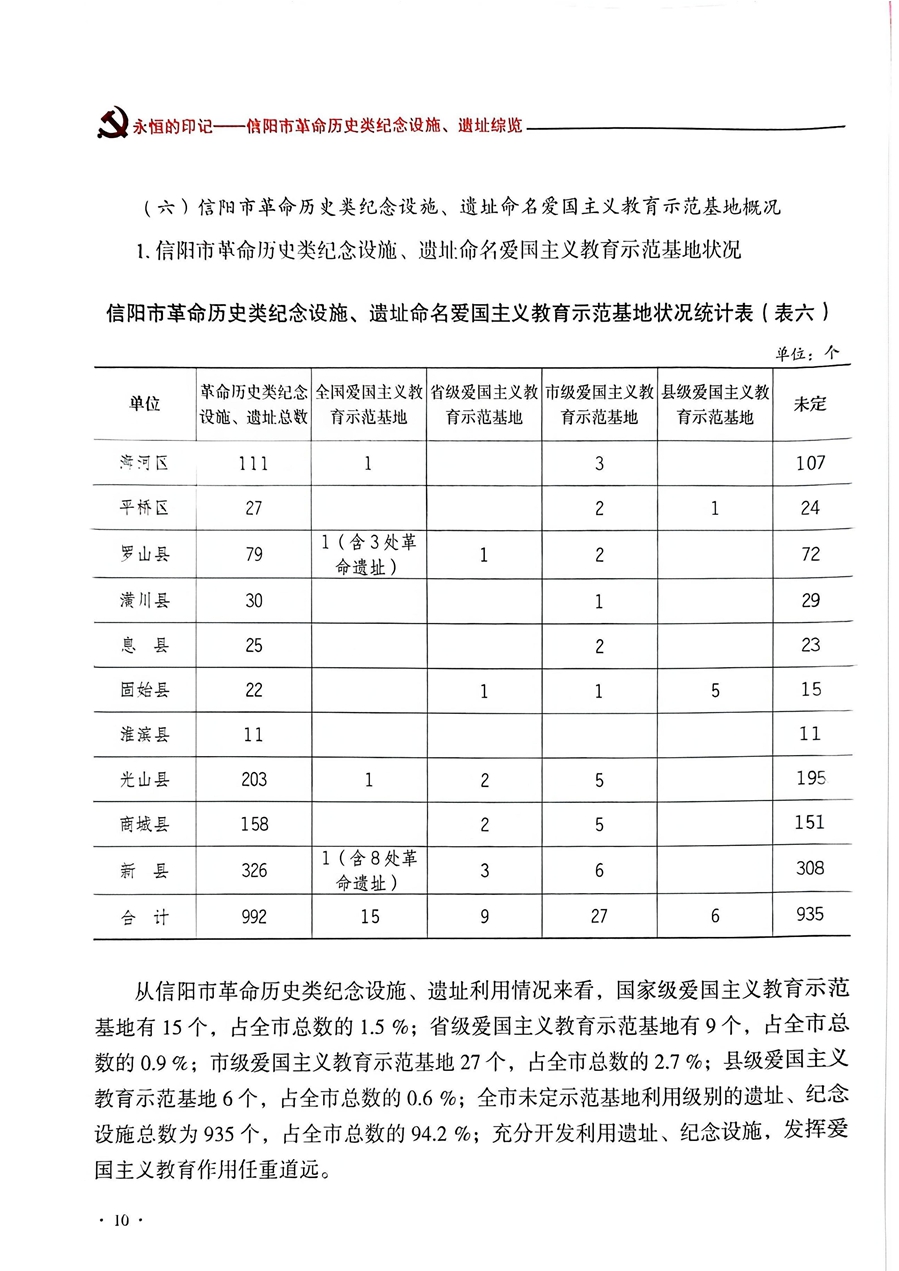 信陽市紅色遺址資源庫(1)_38_副本.jpg